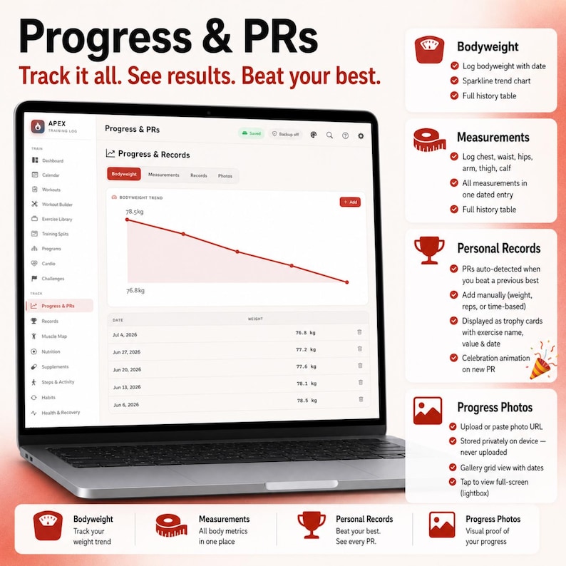 May include: A laptop displaying the Apex Training Lab software interface titled Progress & PRs. The screen shows a downward-sloping weight trend graph and a data table. To the right, four white boxes detail features for bodyweight, measurements, personal records, and progress photos with icons.