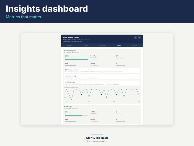 ADHD Habit Tracker Toolkit | Dopamine Menu, Habit Stacking Planner imagen 8