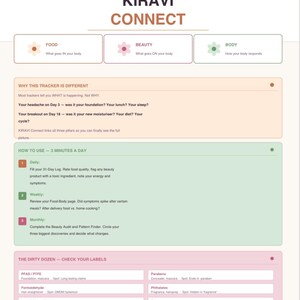 Op de afbeelding: Een digitale afbeelding van Kiravi, een totaal lichaamsintelligentiesysteem, met secties voor voeding, schoonheid en lichaam. De afbeelding bevat informatie over het volgen en controleren van labels.