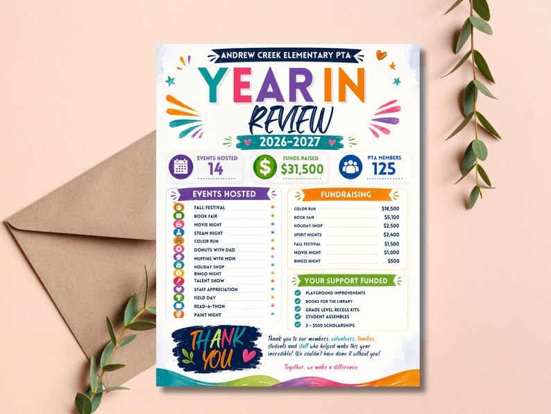 May include: A colourful Andrew Creek Elementary PTA Year in Review 2026-2027 flyer featuring statistics on events hosted, funds raised, and member counts. The document includes lists of events, fundraising totals, and support funded, finished with a Thank You note.