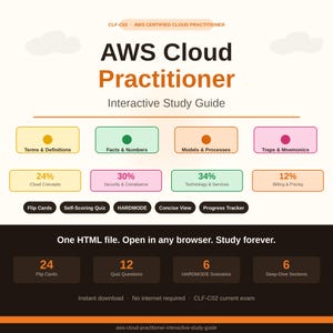 May include: An interactive study guide for the AWS Cloud Practitioner CLF-C02 exam. The document features sections for terms, facts, models, and mnemonics, with percentage breakdowns for exam topics, interactive buttons, and a summary of 24 flip cards.
