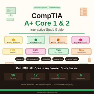 Può includere: Una guida allo studio interattiva CompTIA A+ Core 1 & 2 in un singolo file HTML. L'interfaccia presenta sezioni per termini e definizioni, fatti e numeri, modelli e processi, trappole e mnemonici, oltre a dati su hardware e reti informatiche.
