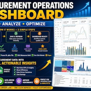 Op de afbeelding: Een digitale dashboardafbeelding met de titel "Procurement Operations Dashboard". De afbeelding toont grafieken, grafieken en datavisualisaties. Tekst bevat "Track, Analyze, Optimize" en "Verander uw inkoopgegevens in krachtige, bruikbare inzichten."