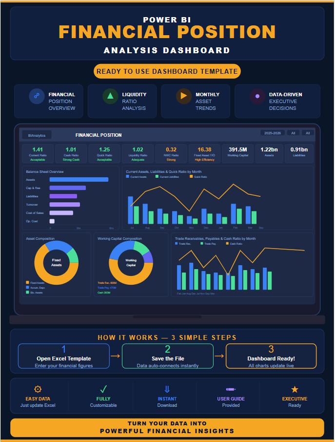 Power BI Financial Position Dashboard Power BI Excel KPI Tracker (Digital Download)