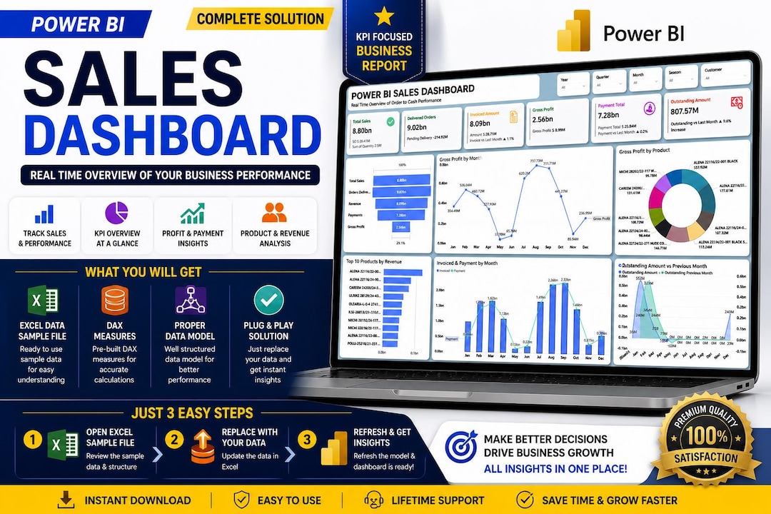 Power BI Sales Dashboard | KPI Analytics Template | Interactive ...