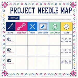 Può includere: Un foglio di tracciamento Project Needle Map bianco con un bordo colorato a punto croce. Presenta colonne per ago, colore del filo, simbolo, sezione del grafico, posizione e stato, con caselle di controllo per nuovo, attivo e fatto.