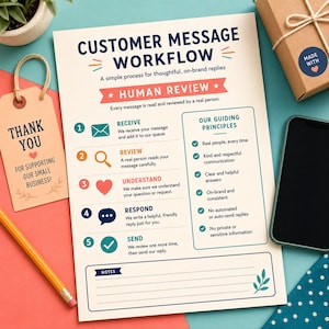 May include: A white informational document titled Customer Message Workflow with a five-step process including icons for receive, review, understand, respond, and send. It lists guiding principles and a notes section, surrounded by a thank you tag and phone.