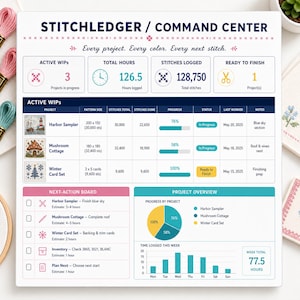 Könnte beinhalten: Ein weißes Stitchledger Command Center Tracking-Blatt mit Abschnitten für aktive Projekte, Gesamtstunden, protokollierte Stiche und fertigzustellende Artikel. Es enthält eine detaillierte Tabelle, ein Aktionsboard, ein Tortendiagramm und ein Balkendiagramm.
