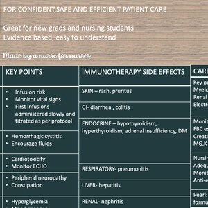 May include: A quick reference guide for oncology nurses. The guide includes information on drugs, key points, immunotherapy side effects, and carboplatin quick sheets. The guide is available as an instant PDF download with 10+ pages.