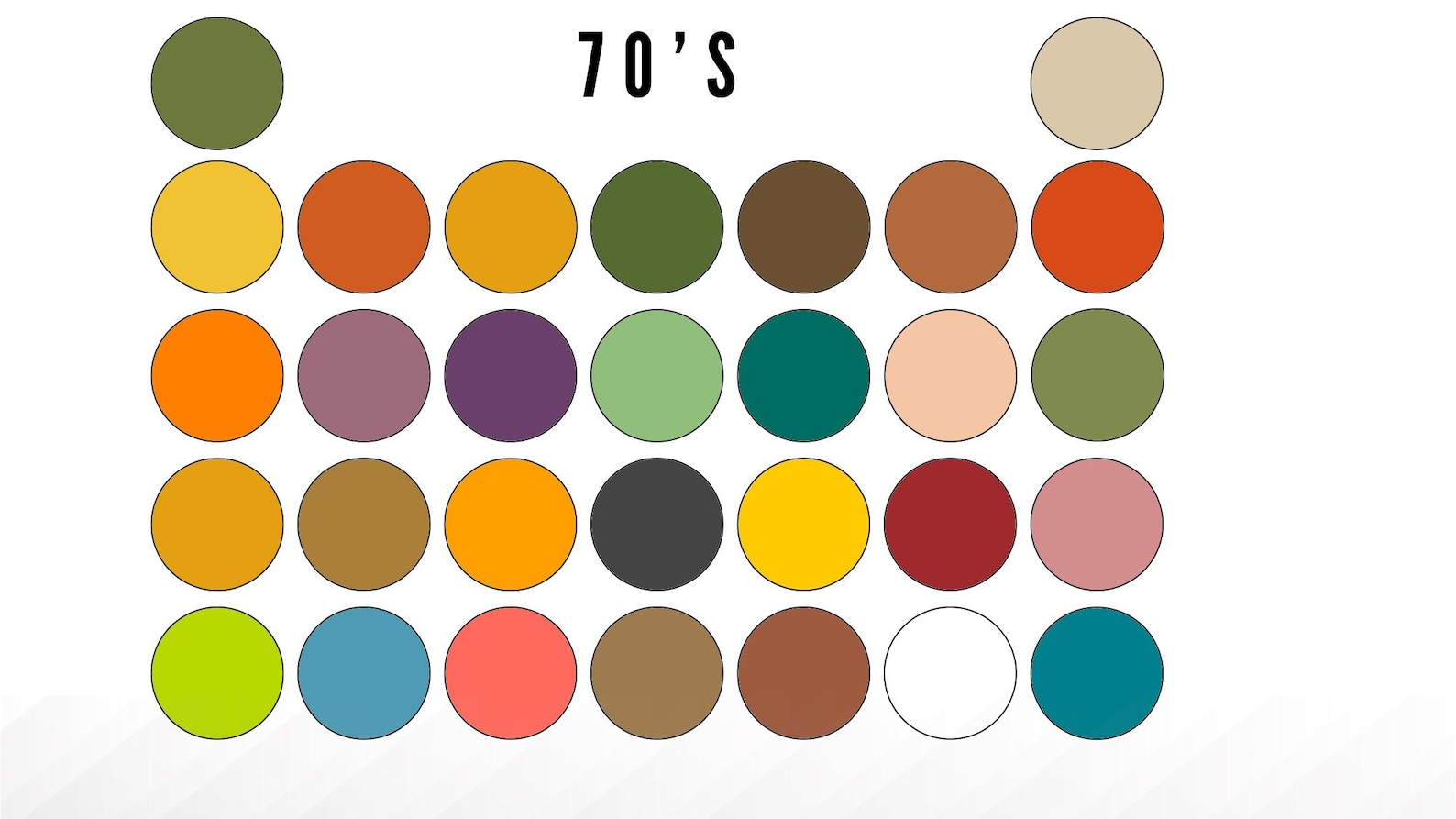Procreate Color Palette 1970s 70s Seventies Retro Nostalgia Inspired Color Scheme Swatches ...
