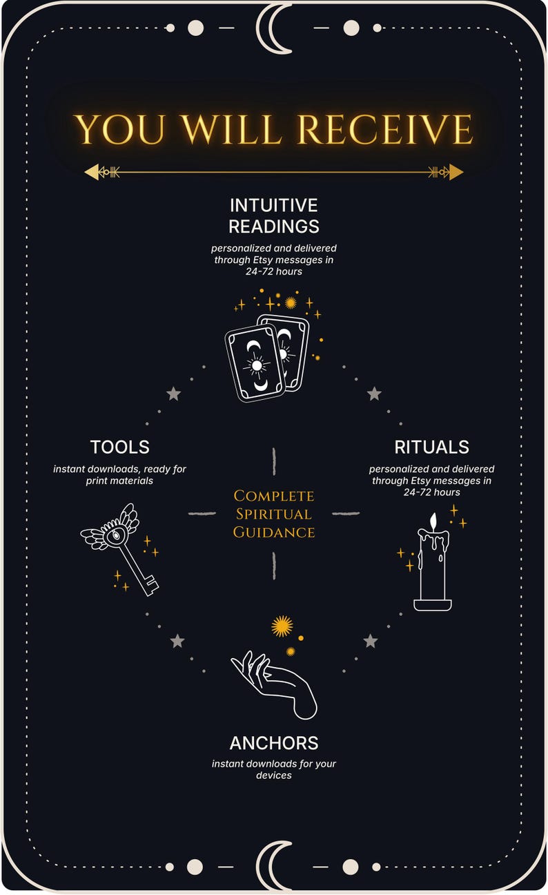 Puede incluir: Un gr&aacute;fico informativo azul oscuro con iconos de l&iacute;neas blancas que incluyen cartas de tarot, una llave alada, una vela y una mano. El texto dice: YOU WILL RECEIVE, INTUITIVE READINGS, TOOLS, RITUALS, ANCHORS y COMPLETE SPIRITUAL GUIDANCE.