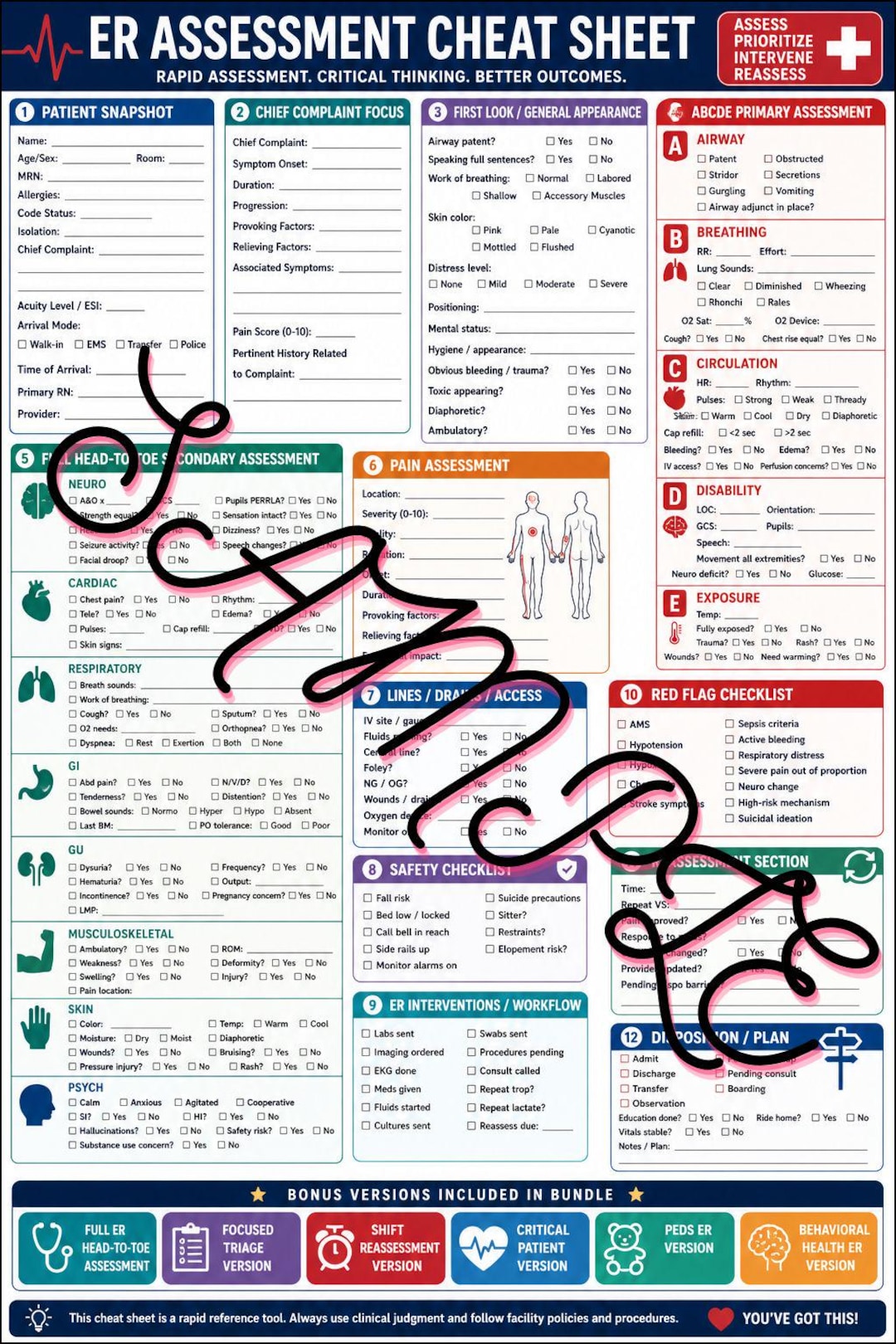 The Ultimate ER Nurse Brain Sheet Bundle - Etsy