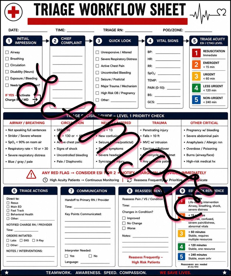The Ultimate ER Nurse Brain Sheet Bundle - Etsy