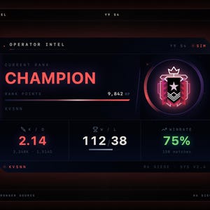 Pode incluir: Um painel digital de informações do operador com fundo escuro exibindo o texto CHAMPION em vermelho, um ícone de classificação com estrela e coroa, 9.842 pontos de classificação, relação K/D de 2,14, 112 vitórias, 38 derrotas e 75% de taxa de vitórias em 150 partidas.