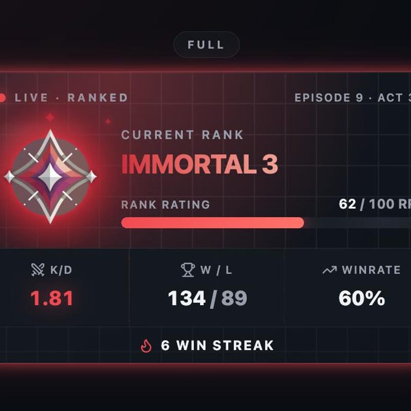 Rank Overlay - Etsy