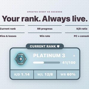 Peut inclure: Une interface num&eacute;rique affichant des statistiques de jeu avec le texte 'Your rank. Always live.' et 'Updates every 60 seconds'. Elle pr&eacute;sente un encadr&eacute; 'Current Rank' indiquant 'Platinum 3', une barre de progression &agrave; 41/100, un K/D de 1,14, un W/L de 12/8 et un taux de victoire de 60 %.
