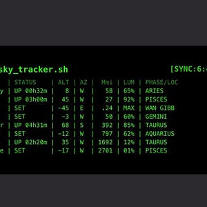 Terminal Sky Tracker: het ultieme observatiedashboard