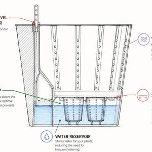 Aanpasbare zelfwaterende/semi-hydro potinzetstukken voor decoratieve plantenbakken