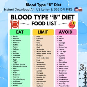 Könnte beinhalten: Eine Lebensmittelliste für die Blutgruppen-B-Diät mit drei Spalten, die als Eat, Limit und Avoid beschriftet sind. Die Grafik enthält ein rotes Blutstropfen-Symbol mit einem B-Etikett sowie ein Gabel- und Teller-Symbol. Ein Lineal zeigt 3 cm an.