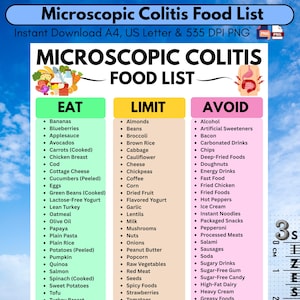 May include: A digital chart titled Microscopic Colitis Food List, organized into three color-coded columns labeled Eat, Limit, and Avoid. The document includes illustrations of food and a digestive system, with a vertical ruler showing 3 cm.