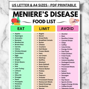 Könnte beinhalten: Ein druckbares PDF-Diagramm mit dem Titel Meniere's Disease Food List, erhältlich in den Formaten US Letter und A4. Das Dokument enthält drei farbcodierte Spalten mit den Bezeichnungen Eat in Grün, Limit in Gelb und Avoid in Pink.