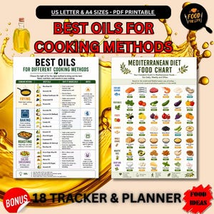 Best Oils for Cooking Methods Printable PDF, Frying Baking Roasting Salad Dressing Oil Guide, Cooking Oil Chart, Kitchen Reference Poster