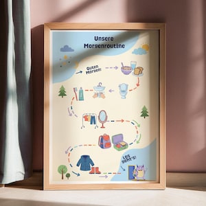 Routine Chart für Morgenroutine mit Kindern - Stress Relief durch Montessori Routine - Kinderzimmerposter zum Schulanfang - Routine Planner