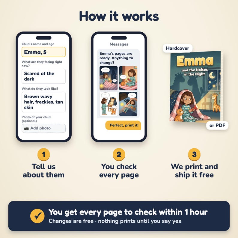 May include: An infographic titled How it works showing three steps for a custom book. Two smartphone screens display input fields for a child's name, age, fears, and appearance, followed by a preview of illustrated book pages and a final book cover.