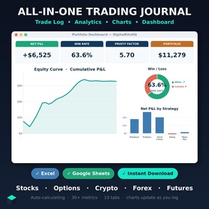 Trading Journal Spreadsheet | Google Sheets & Excel Template | Stocks Options Crypto Forex Futures | Day Trading Tracker Log Dashboard
