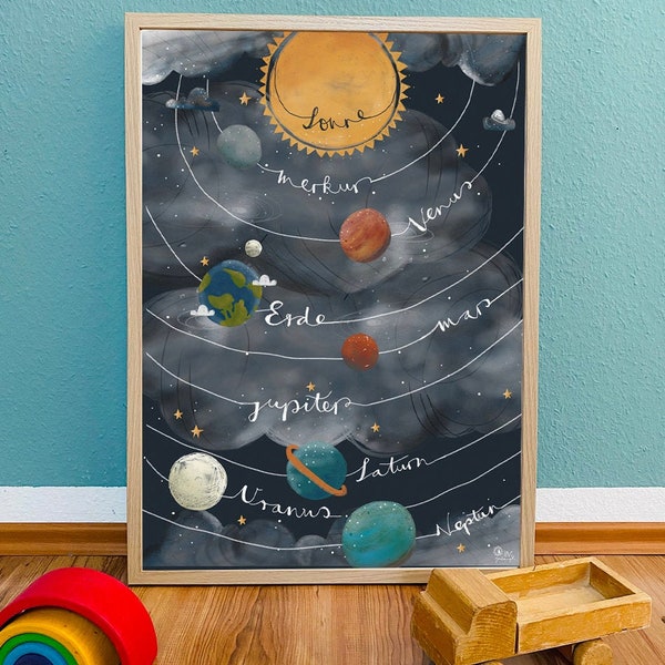 Poster Sonnensystem I Recycling Papier I Kinderzimmer I Welraum I Planeten