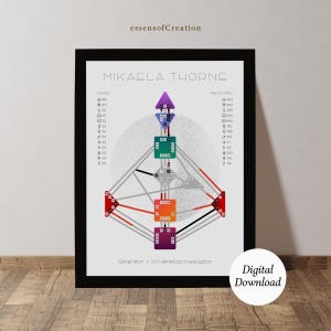 May include: A framed Human Design chart print titled MIKAELA THORNE, featuring a central geometric bodygraph with colored shapes, lines, and astrological symbols. The text includes Design and Personality columns, and the label Generator 5/1 Heretical Investigator.