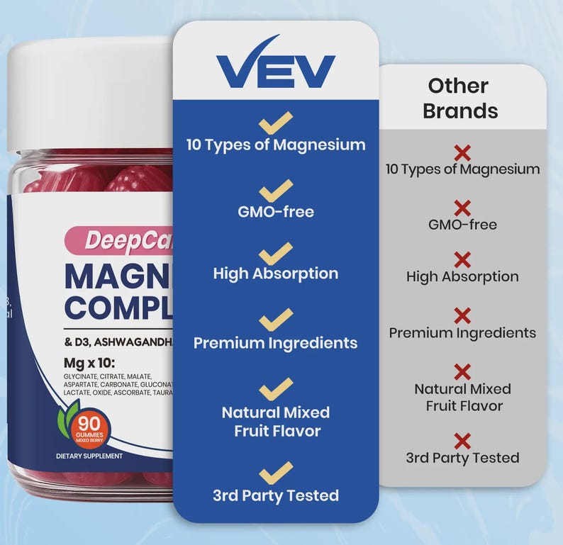 May include: A clear jar filled with red gummies, labeled "DeepCa MAGN COMPL" with "90 Gummies" and "Dietary Supplement." A blue graphic lists features like "10 Types of Magnesium" and "GMO-free." The brand name is "VEV."
