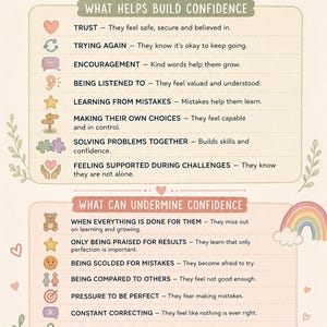 May include: An educational poster titled WHAT BUILDS YOUR CHILD'S CONFIDENCE. It lists factors that build confidence, such as trust and encouragement, and factors that undermine it, like yelling or being labelled. Features icons, pastel colours, and text.