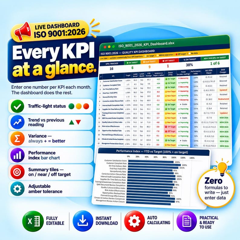 May include: A digital ISO 9001:2026 KPI dashboard spreadsheet interface featuring a data table with status indicators, trend arrows, and a performance index bar chart. The layout includes text labels for traffic-light status, variance, and performance metrics.