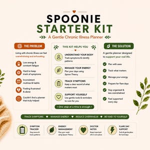May include: A Spoonie Starter Kit planner infographic with a cream background, featuring sections titled The Problem, This Kit Helps You, and The Solution. It includes icons for symptom tracking, energy management, and doctor notes, with green leaf accents.