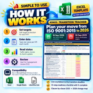 May include: An Excel template for ISO 9001:2026 transition tracking. The graphic displays a four-step process: set targets, enter data, read status, and review. It includes a transition readiness tracker, a countdown, and compatibility icons for Excel, Google Sheets, and LibreOffice Calc.