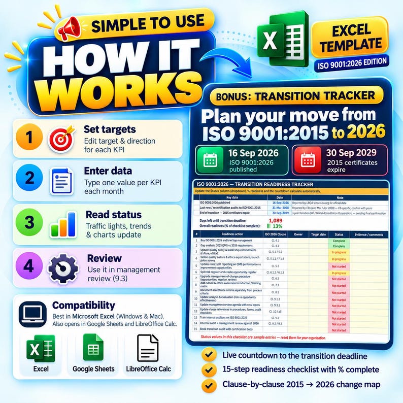 May include: An Excel template for ISO 9001:2026 transition tracking. The graphic displays a four-step process: set targets, enter data, read status, and review. It includes a transition readiness tracker, a countdown, and compatibility icons for Excel, Google Sheets, and LibreOffice Calc.