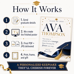 Personalized Graduation Gift for Son Daughter, Class of 2026 Custom Story Poster, Printable Grad Keepsake image 5