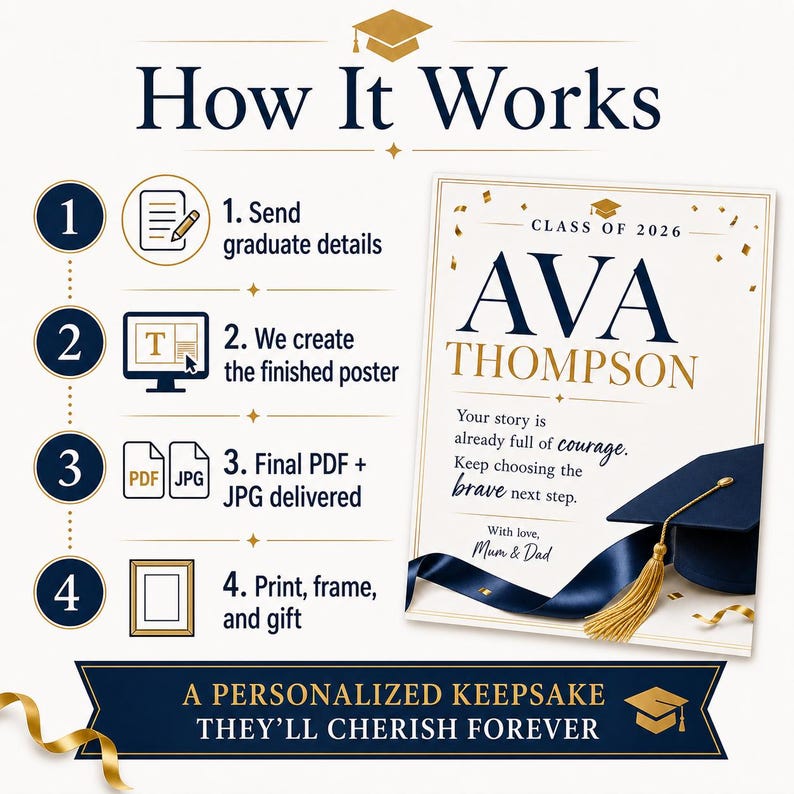 Personalized Graduation Gift for Son Daughter, Class of 2026 Custom Story Poster, Printable Grad Keepsake image 5