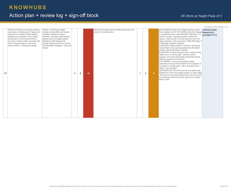 Work at Height Risk Assessment Template UK | Ladder Checklist + Toolbox ...