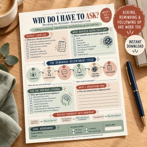 May include: A printed worksheet titled Why Do I Have To Ask? Breaking the Reminder-Resentment Cycle. The document features checklists, a circular process diagram, and sections for reflection on household tasks, communication, and shared ownership agreements.
