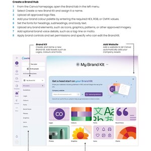 May include: A digital graphic from Canva titled "Brand Hub" with instructions for creating brand kits. The image includes screenshots of the Canva interface, showing options for logos, colors, fonts, and brand voice. The text includes steps for setting up a brand kit.