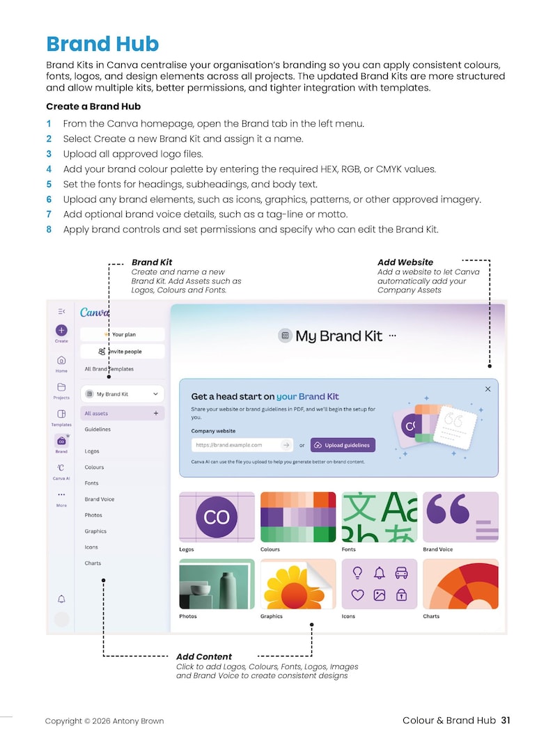 May include: A digital graphic from Canva titled "Brand Hub" with instructions for creating brand kits. The image includes screenshots of the Canva interface, showing options for logos, colors, fonts, and brand voice. The text includes steps for setting up a brand kit.