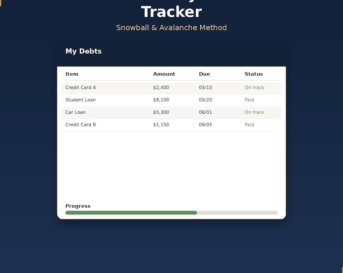 Debt Payoff Tracker | Debt Snowball & Avalanche Spreadsheet | Excel Google Sheets | Digital Download | Debt Free Planner