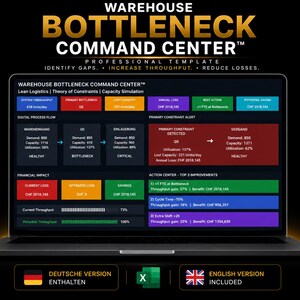 Könnte beinhalten: Ein Laptop-Bildschirm mit der professionellen Vorlage Warehouse Bottleneck Command Center. Das Dashboard zeigt Daten zu Lean Logistics, Kapazitätssimulation, finanziellen Auswirkungen und Verbesserungen mit englischem Text.