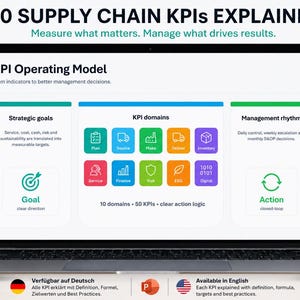 Könnte beinhalten: Ein Laptop-Bildschirm zeigt eine Präsentation mit dem Titel 50 SUPPLY CHAIN KPIs EXPLAINED. Die Folie zeigt ein KPI-Betriebsmodell mit Abschnitten für strategische Ziele, KPI-Domänen und Management-Rhythmus sowie zehn farbige Symbole für Geschäftsfunktionen.