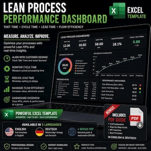 Lean KPI Dashboard Excel Template for Operations and Supply Chain