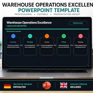 Könnte beinhalten: Ein Laptop-Bildschirm mit einer PowerPoint-Präsentation zum Thema Warehouse Operations Excellence. Die Folie zeigt ein fünfstufiges Prozessablaufdiagramm mit nummerierten Kreisen für Wareneingang, Einlagerung, Lagerung, Kommissionierung und Versand.