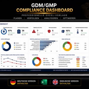 Admin Employee Dashboard Excel Template: Automated Task Tracker, Workload Planner, KPI Dashboard and Office Administration Tool (EN/DE)