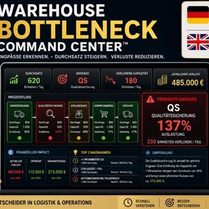 Warehouse Bottleneck Command Center™ | Excel Dashboard for Lean Logistics | Theory of Constraints